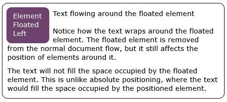 Текст обтекает изоражение с float:left