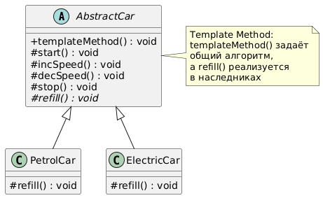 template method uml diagram